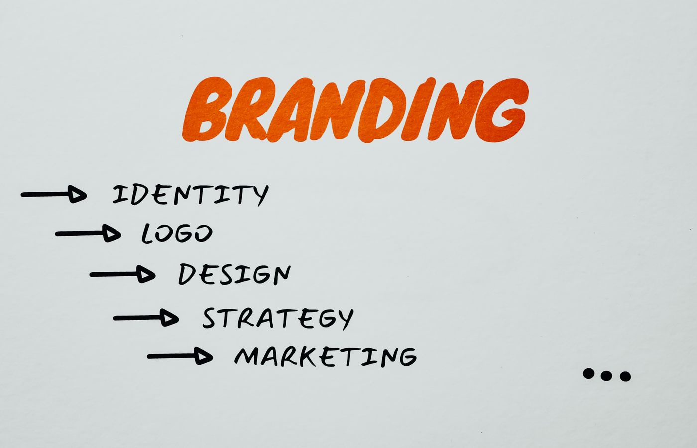 Website Content Writing visual detail 1
