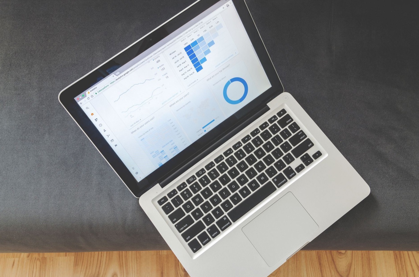 Relevant Blogs Writing project